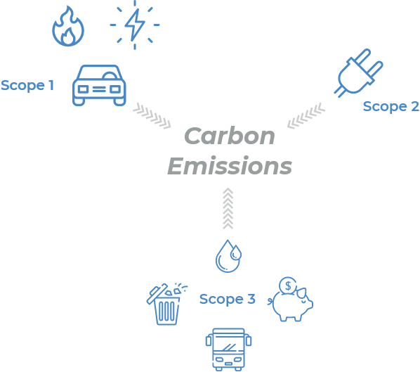Carbon Emission Scope
